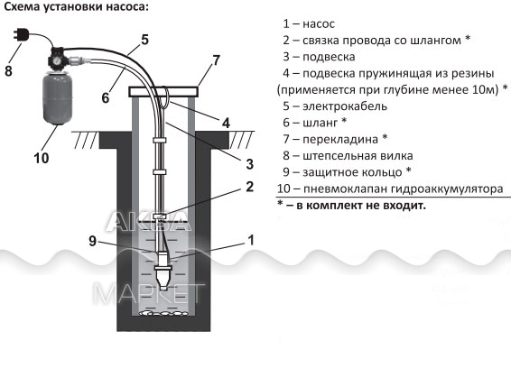 Насосная станция последовательно с погружным насосом