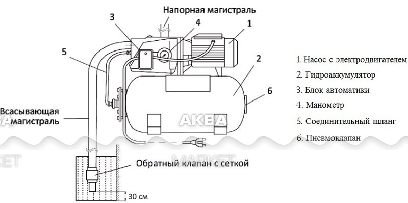 Схема подключения насоса вихрь