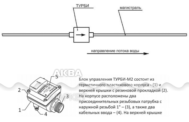 Блок управления насосами Акваробот ТУРБИ-М2 (2,0-3,5 бар)