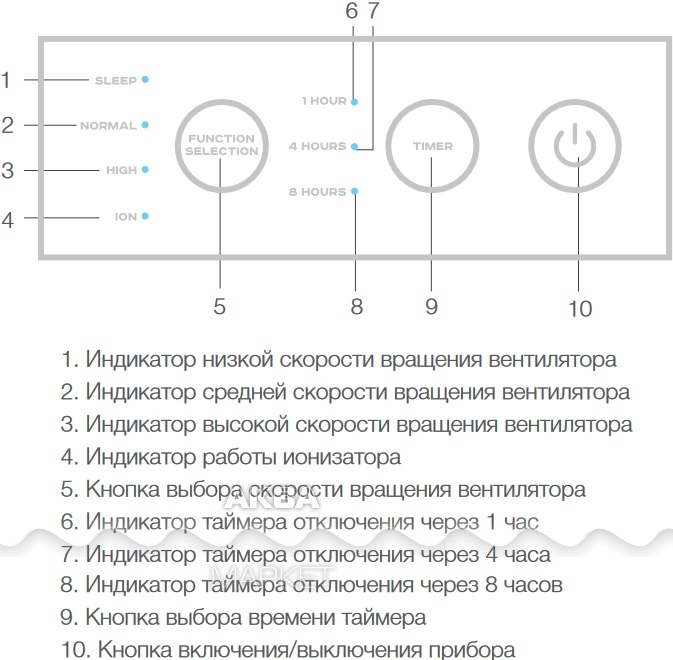 Хлорирование - основа чистой воды