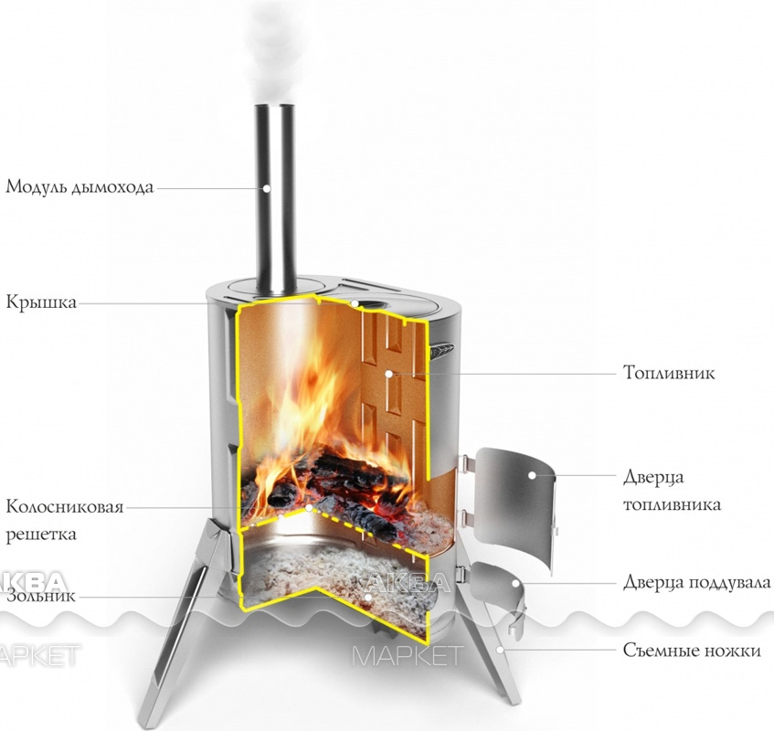 Отопительная печь Дуплет-коптильня (ТМФ) – купить в Санкт-Петербурге, цена, характеристики