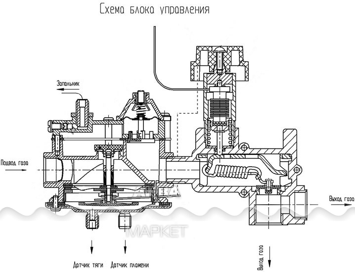 Газовая горелка САБК-3 с РД 29