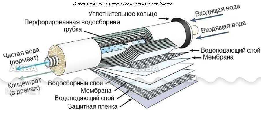 Что такое дистиллированная вода и в чем ее отличие от очищенной