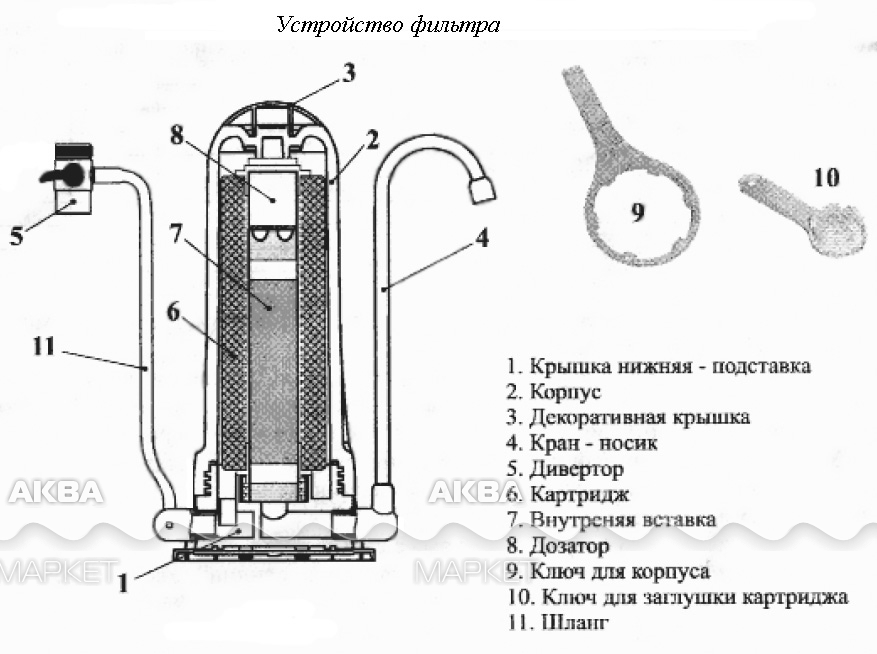 Подставки для фильтров и другое