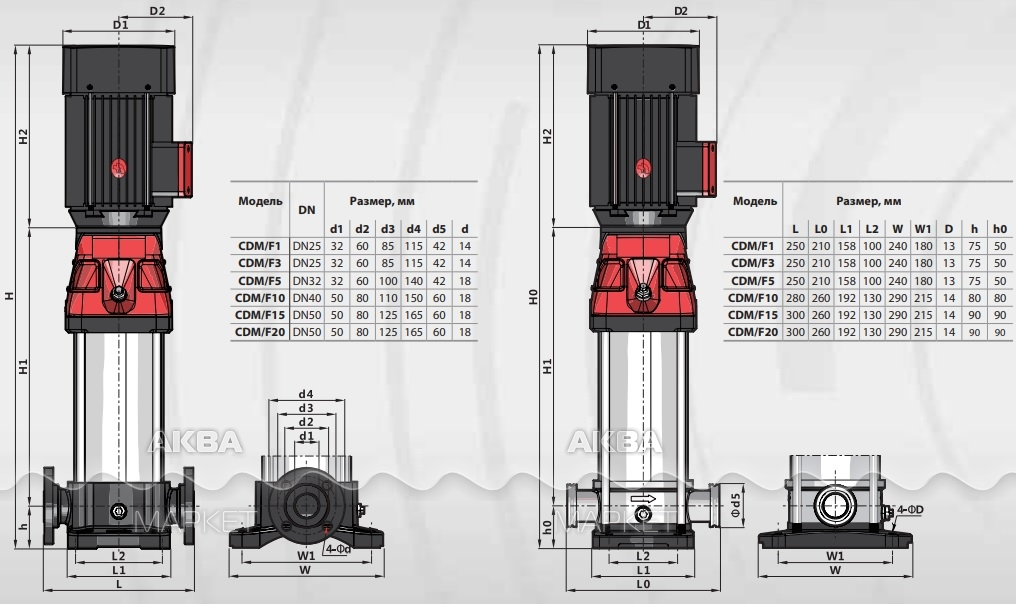Fancy cdm. Насос поверхностный многоступенчатый MH 600c. Насос многоступенчатый вертикальный UNIPUMP MVH. Fancy насосы.
