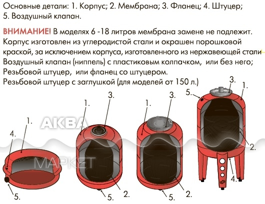 КОТЛОВИК | Котлы, дымоходы, сантехника в Кирове