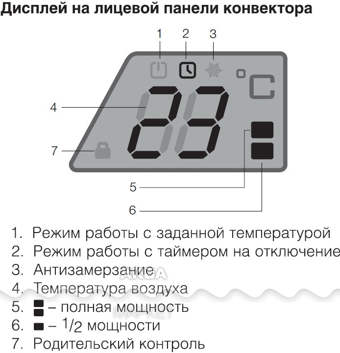 Дистанционное управление лодочным мотором