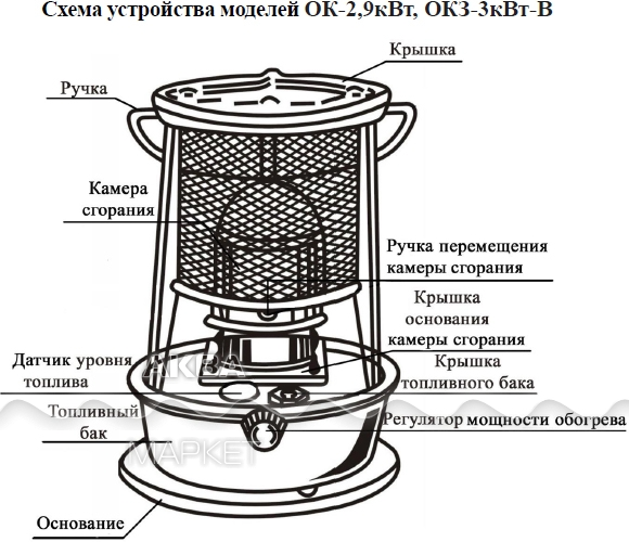 Жидкотопливные котлы