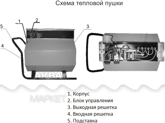 Паспорт на воздухонагреватели PROF-06380, PROF-09380