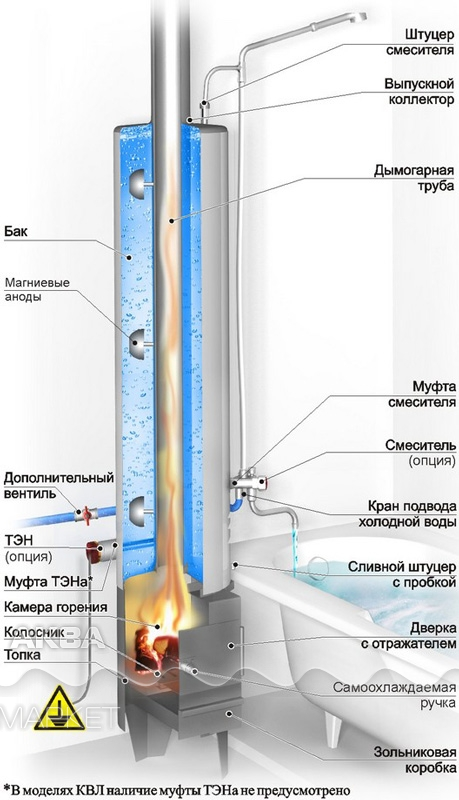 Ввод воды в дом - «Копанка»