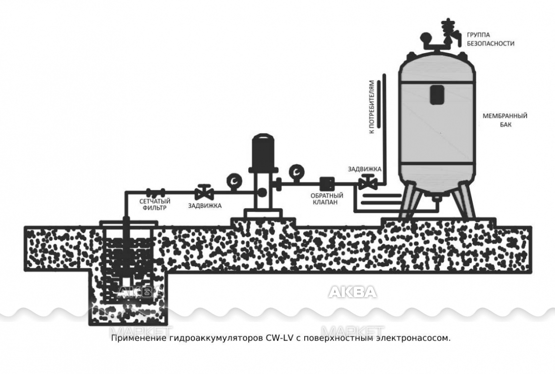 Гидроаккумулятор Waterstry SP 100 B - Купить по доступной цене в  интернет-магазине AquaMarket ⬥ Доставка по Сибири или самовывоз из ПВЗ -  Код товара 270398