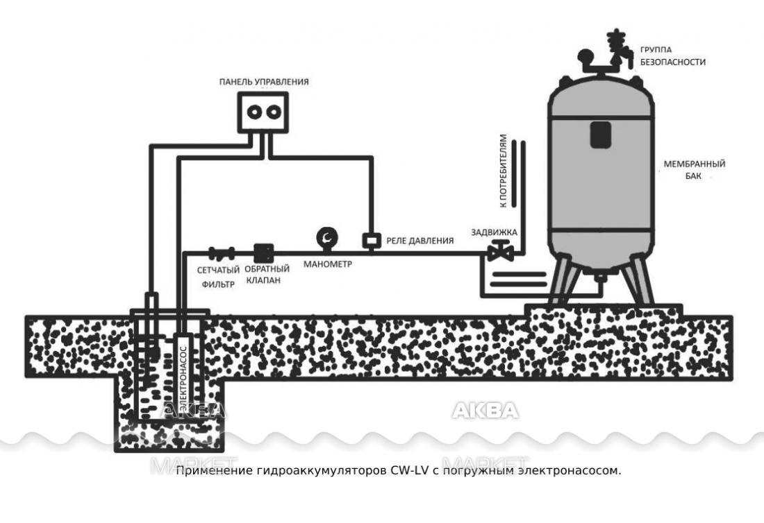 Гидроаккумулятор Waterstry SP 80 V