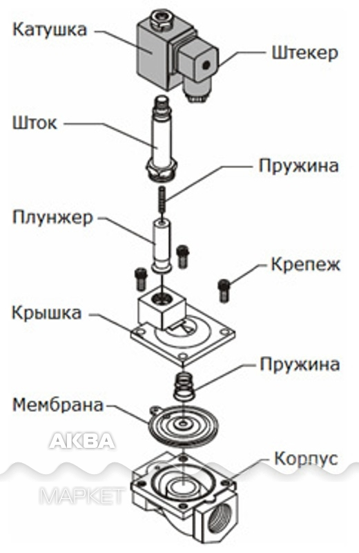 Проточные водонагревательные краны