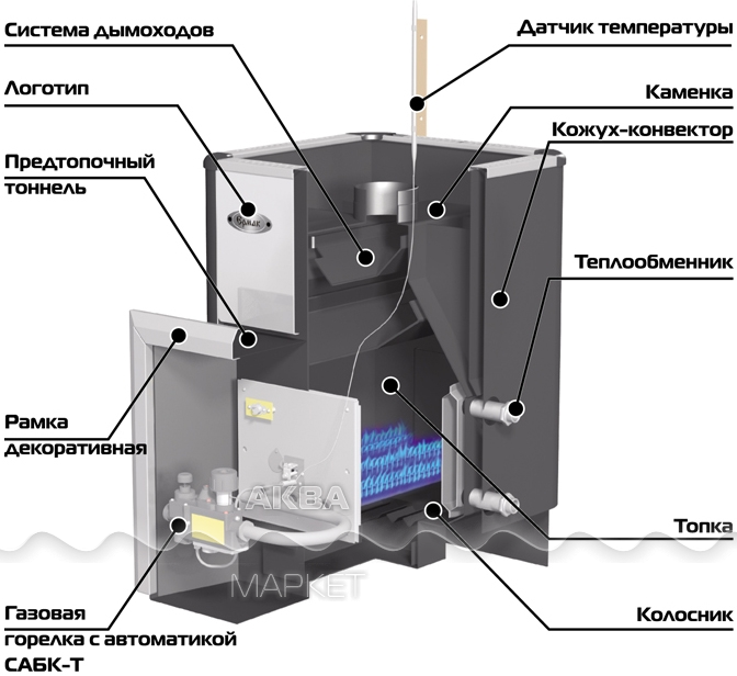 Печи для бани