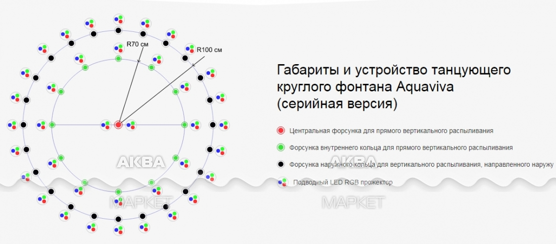 Светомузыкальное оборудование для дома