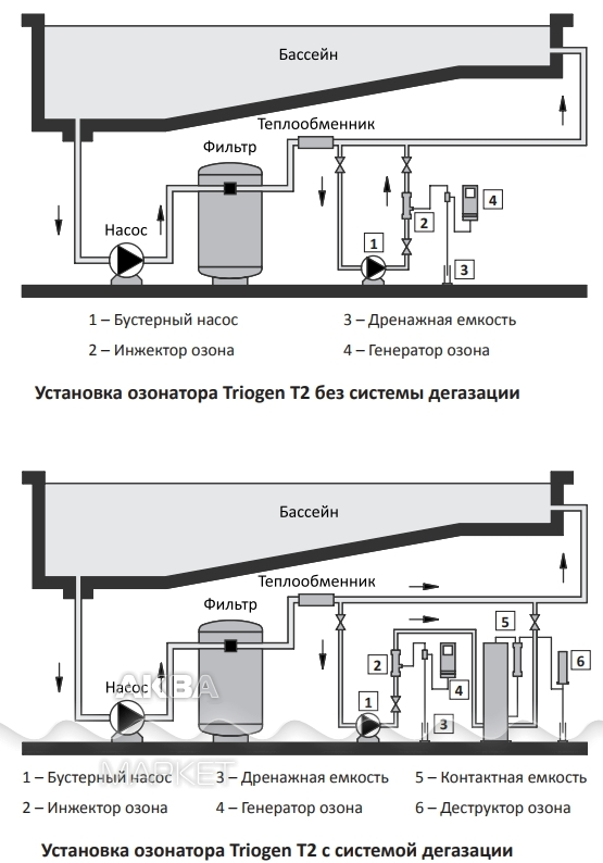 Генератор озона для бассейна.