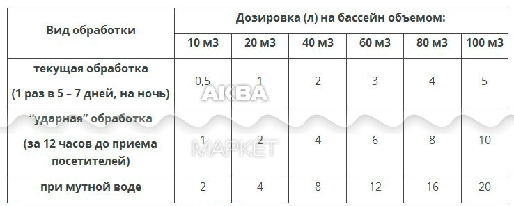 Зеленка в бассейн дозировка. Норма общего хлора в бассейне. Норма остаточного хлора в бассейне. Норма активного хлора в бассейне.